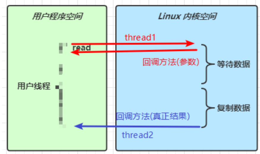 1637766096321