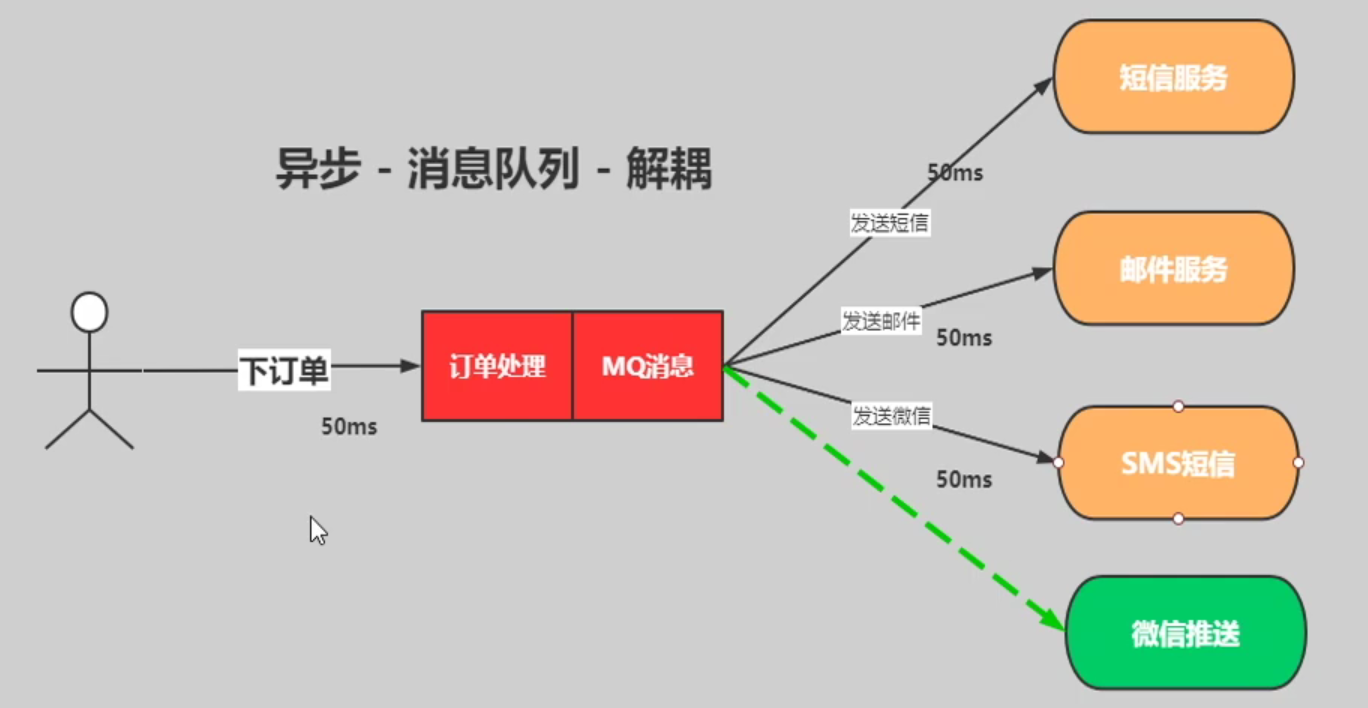 image-20210516204752597