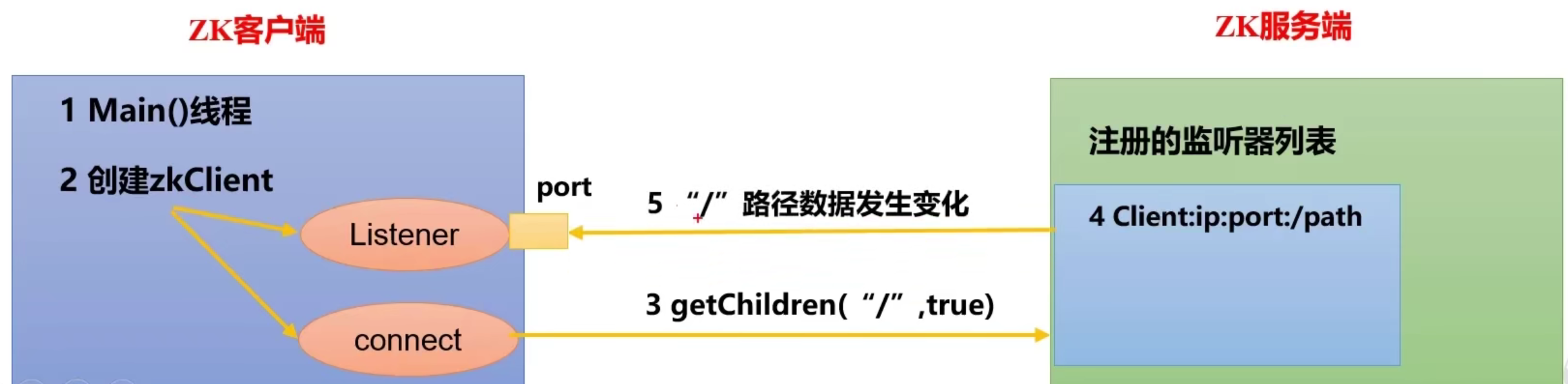 1633153970247