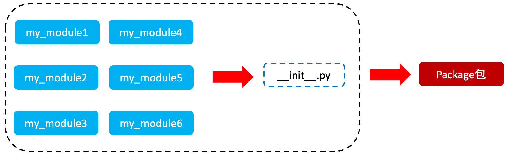 image-20240330132338231