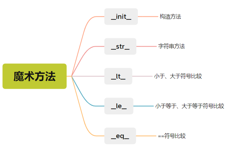 image-20240330135021785