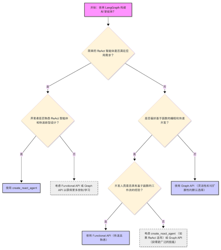 image-20251130112209123